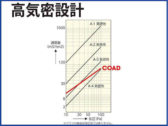 楽昇門, シートシャッター, 高速シートシャッター, 電動シャッター, シートシャッター, シートシャッター　図面,シートシャッター　CAD, 電動シャッター,コアド, コアド, COAD, COAD, 自動復帰, 自動復帰, 食品, 倉庫, 冷凍, 冷蔵, 工場, 耐風,  