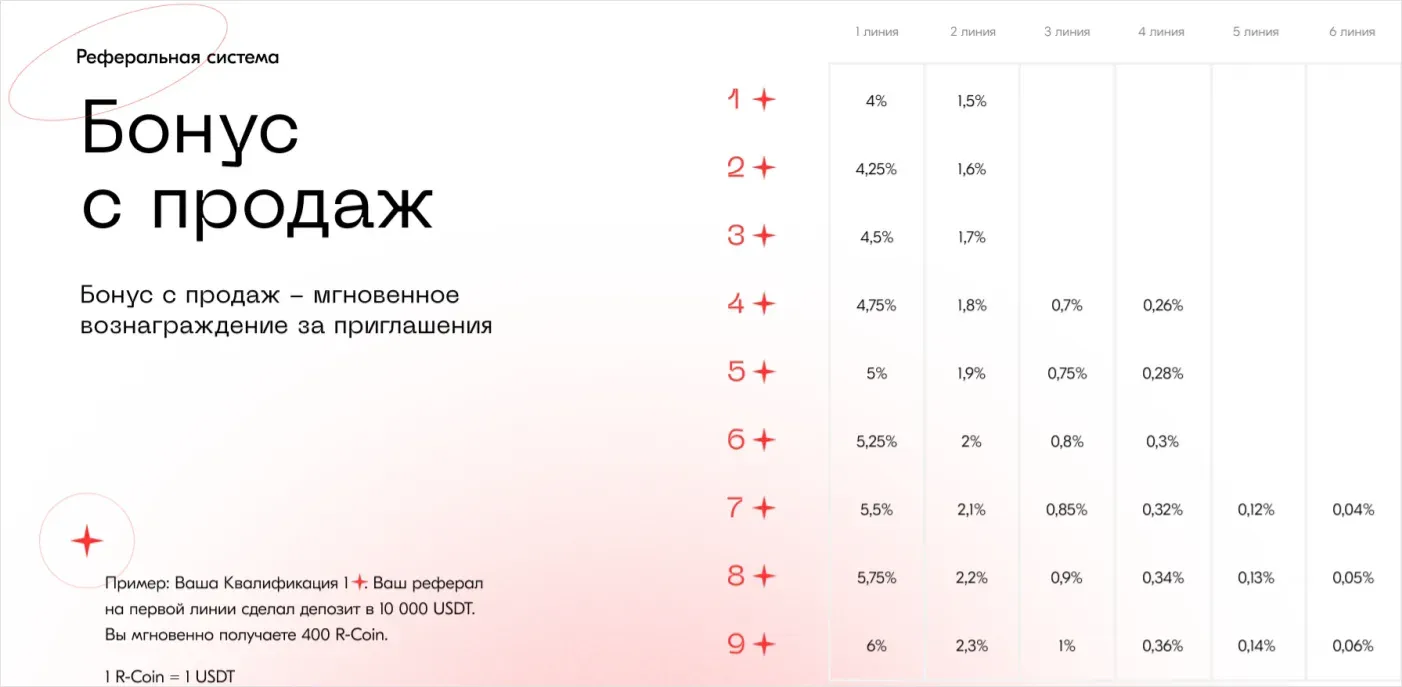 Обзор партнерской программы в проекте