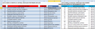 Las funciones DERECHA, LARGO y ENCONTRAR en Excel.