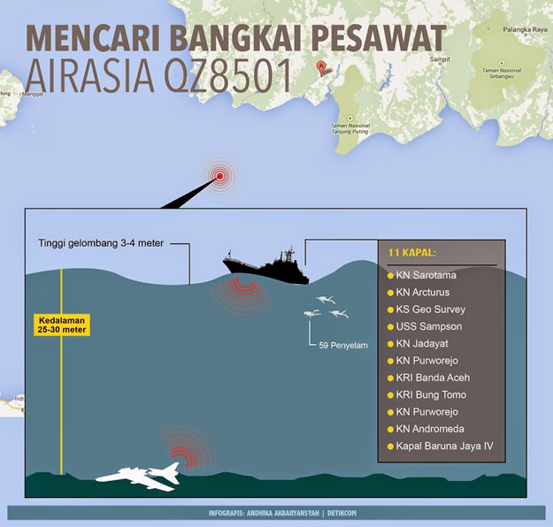 Kronologi Penemuan Bangkai Pesawat AirAsia QZ 5801