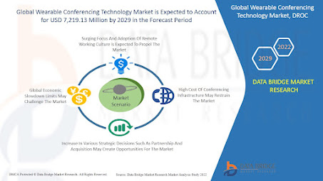 Global%20Wearable%20Conferencing%20TechnologyMarket.jpg