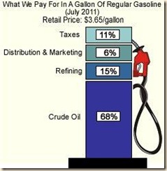 gaspump