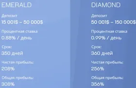 Инвестиционное предложение BHB Group 2