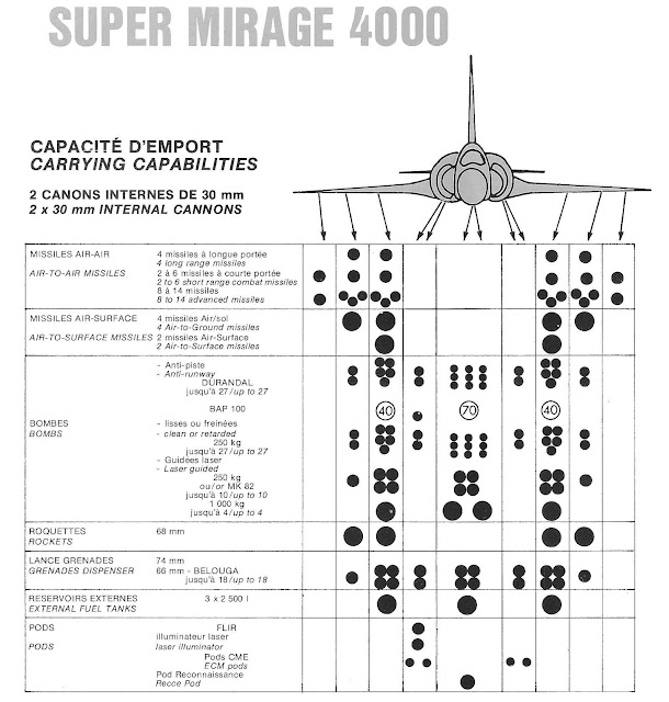 Mirage 4000 loadout