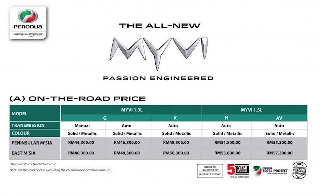 Gambar, Harga dan Spesifikasi Perodua Myvi 2018 Baharu 