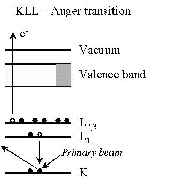 Auger Electrons3