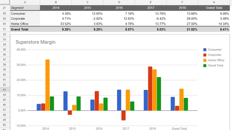 Google Sheets from Beginner to Advanced Udemy Coupon