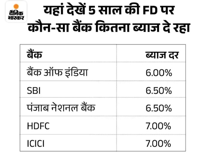 यहां देखें 5 साल की FD पर कौन-सा बैंक कितना ब्याज दे रहा