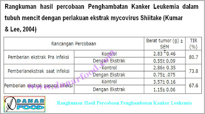 Jamur Shiitake Semarang, Cara Menanam Jamur Shiitake Semarang, Kaldu Jamur Shiitake Semarang, Resep Masakan Jamur Shiitake Semarang, Cara Budidaya Jamur Shiitake Semarang, Resep Jamur Shiitake Semarang, Harga Jamur Shiitake Semarang, Aneka Olahan Jamur Shiitake Semarang, Aneka Resep Masakan Jamur Shiitake Semarang, Usaha Bibit Jamur Shiitake Semarang, Budidaya Jamur Shiitake Semarang, Panduan Budidaya Jamur Shiitake Semarang, Supplier Jamur Shiitake Kering Semarang, Berbisnis Budidaya Jamur Shiitake Semarang, Peluang Wirausaha Budidaya Jamur Shiitake Semarang, Sukses Berbisnis Jamur Shiitake Semarang, Harga Jamur Shiitake Kering Semarang, Peluang Usaha Budidaya Jamur Shiitake Semarang, Bibit Jamur Shiitake Semarang, Jual Bibit Jamur Shiitake Semarang, Harga Jamur Shiitake Per Kilo Semarang, Pusat Bibit dan Pelatihan Budidaya Jamur Shiitake Semarang, Petunjuk Teknis Budidaya Jamur Shiitake Semarang, Pusat Pelatihan Budidaya Jamur Shiitake Semarang, Baglog Jamur Shiitake Semarang, Jual Jamur Shiitake Kering Semarang, Bisnis Jamur Shiitake Semarang, Jual Jamur Shiitake Import Semarang, Jual Jamur Shiitake Murah Semarang, Jual Bibit dan Baglog Jamur Shiitake Semarang, Jual Baglog Jamur Shiitake Semarang, Harga Buku Jamur Shiitake Semarang, Kaldu Jamur Shiitake Organik Semarang, Kaldu Jamur Shiitake Non MSG Semarang, Jual Kaldu Jamur Shiitake Semarang, Kaldu Jamur Shiitake Halal Semarang, Usaha Jamur Shiitake Semarang, Kaldu Jamur Shiitake Sehat Semarang, Kemitraan Bisnis Jamur Shiitake Semarang, Kendala Budidaya Jamur Shiitake di Semarang, Jamur Shiitake Kering Semarang, Jual Baglog Jamur Shiitake Siap Panen Semarang, Tips Budidaya Jamur Shiitake di Semarang, Jual Beli Jamur Shiitake Semarang, Supplier Jamur Shiitake Semarang, Harga Bibit Jamur Shiitake Semarang, Jual Jamur Shiitake Murah Semarang, Jamur Shiitake Segar dan Kering Semarang, Distributor Jamur Shiitake Semarang, Jual Jamur Shiitake di Semarang, Jual Jamur Shiitake Fresh Semarang, Jual Jamur Shiitake Segar Semarang, Importir Jamur Shiitake Semarang, Supplier Jamur Shiitake Semarang, Supplier Ekstrak Jamur Shiitake Semarang, Pabrik Ekstrak Jamur Shiitake Semarang, Eksportir Jamur Shiitake Semarang, Produsen Ekstrak Jamur Shiitake Semarang, Jamur Shiitake Murah Berkualitas Semarang, Menjual Bibit Jamur Shiitake Semarang, Perusahaan Jamur Shiitake Semarang, Jual Keripik Jamur Shiitake Semarang, Buku Jamur Shiitake Semarang, Grosir Jamur Shiitake Semarang, Buku Budidaya Jamur Shiitake Semarang, Jual Buku Budidaya Jamur Shiitake Semarang, Jual Beli Buku Budidaya Jamur Shiitake Bekas Semarang, Produsen Jamur Shiitake Semarang, Harga Buku Budidaya Jamur Shiitake Semarang, Budidaya dan Pengolahan Jamur Shiitake Semarang, Obat Jamur Shiitake Semarang, Reseller Jamur Shiitake Semarang, Pengusaha Jamur Shiitake Semarang, Daftar Alamat Pengusaha Jamur Shiitake Semarang, Bibit Jamur Shiitake dan Pelatihan di Sekitar Semarang, Petani Jamur Shiitake Semarang, Alamat Budidaya Jamur Shiitake Semarang, Alamat Pelatihan dan Pemasaran Jamur Shiitake Semarang, Bisnis Bibit Jamur Shiitake Semarang, Toko Jamur Shiitake Semarang, Jual Bibit Jamur Shiitake Harga Murah Semarang, Jual Bibit Jamur Shiitake Kualitas Super Semarang, Keripik Jamur Shiitake Semarang, Produksi Bibit Jamur Shiitake Semarang, Distributor Keripik Jamur Shiitake di Semarang, Tumis Jamur Shiitake Semarang, Pusat Pelatihan Budidaya Jamur Shiitake Semarang, Analisa Usaha Jamur Shiitake Semarang, Oleh-Oleh Jamur Shiitake Semarang, Analisis Biaya dan Pendapatan Usaha Jamur Shiitake Semarang, Budidaya Jamur Shiitake Sistem Kemitraan Semarang, Restaurant Jamur Shiitake Semarang, Peluang Bisnis dari Jamur Shiitake Semarang, Kuliner Jamur Shiitake Semarang, Jual Cincin Jamur Shiitake Murah Semarang, Harga Jual Jamur Shiitake Kering Semarang, Ramen Kari Jamur Shiitake Semarang, Saus Jamur Shiitake Semarang, Kuliner Jajanan Jamur Shiitake Semarang, Nasi Goreng Jamur Shiitake Semarang, Tongseng dan Sate Jamur Shiitake Semarang, Olahan Jamur Shiitake Semarang, Jual Saus Jamur Shiitake Semarang, Jajanan Jamur Shiitake Semarang, Jual Beli Saus Jamur Shiitake Semarang, Resep Sup Jamur Shiitake Semarang, Cemilan Jamur Shiitake Semarang, Tempat Jual Bibit Jamur Shiitake Semarang, Pengepul Jamur Shiitake Kering Semarang, Snack Jamur Shiitake Semarang, Tempat Penjualan Bibit Jamur Shiitake Semarang, Harga Jual Beli Saus Jamur Shiitake Semarang, Pengepul Jamur Shiitake Semarang, Harga Saus Jamur Shiitake Semarang, Media Tanam Jamur Shiitake Growbox, Mengolah Jamur Shiitake yang Lezat dan Bergizi, Teknik Memasak Jamur Shiitake, Manfaat Jamur Shiitake untuk Kesehatan, Cara  Mengolah Jamur Shiitake, Manfaat Jamur Shiitake, Budidaya Tanaman Jamur Shiitake dalam Kantong Plastik, Manfaat Jamur Shiitake bagi Kesehatan, Khasiat Jamur Shiitake, Kandungan Gizi Jamur Shiitake, Cara Membuat Baglog Jamur Shiitake, Manfaat Makan Jamur Shiitake, Cara Memanen Jamur Shiitake, Tips Memasak Jamur Shiitake, Manfaat Jamur Shiitake Secara Medis, Ciri- Ciri Jamur Shiitake, Asal Usul Jamur Shiitake di Habitatnya, Klasifikasi Jamur Shiitake, Khasiat Jamur Shiitake untuk Kesehatan, Khasiat Jamur Shiitake bagi Kesehatan, Memilih Jamur Shiitake, Manfaat Jamur Shiitake untuk Bayi dan Balita, Khasiat Jamur Shiitake untuk Penderita HIV, Morfologi Jamur Shiitake, Efek Samping Jamur Shiitake, Manfaat Jamur Shiitake untuk Kecantikan, Khasiat Mengonsumsi Jamur Shiitake, Nutrisi Jamur Shiitake, Jamur Shiitake Dapat Mencegah Kanker Serviks, Jamur Shiitake Membuat Kulit Sehat dan Awet Muda, Habitat Jamur Shiitake, Analisis Pertumbuhan Miselia Jamur Shiitake, Bertanam Jamur Shiitake Di Media Kardus, Cara Membersihkan Jamur Shiitake, Jenis-Jenis Jamur Shiitake, Makalah Jamur Shiitake, Resep Kaldu Jamur Shiitake, Cara Membuat Kaldu Jamur Shiitake, Gambar Jamur Shiitake, Penyedap Rasa dari Jamur Shiitake, Tahap-Tahap Budidaya Jamur Shiitake, Jamur Shiitake Membuat Masakan Jadi Lezat, Jurnal Jamur Shiitake, Resep Penyedap Rasa Jamur Shiitake, Trik Memasak Praktis Jamur Shiitake, Kumpulan Resep Jamur Shiitake, Mengkonsumsi Jamur Shiitake Dapat Mencegah Penyakit Kanker dan Tumor, Penyedap Rasa Alami Jamur Shiitake, Penguat Rasa Alami Pengganti MSG Ada Pada Jamur Shiitake, Suhu Jadi Kunci Sukses Budidaya Jamur Shiitake, Manfaat Jamur Shiitake Kering, Manfaat Jamur Shiitake bagi Kehidupan, Jamur Shiitake Bisa Bunuh Virus Penyebab Kanker Rahim, Jamur Shiitake Obat Para Dewa, Potensi Jamur Shiitake Sebagai Obat Anti Kanker, Khasiat Jamur Shiitake Untuk Menurunkan Kolesterol, Kandungan Nutrisi Jamur Shiitake, Daftar Alamat Pengusaha Jamur Shiitake Indonesia, Cara Membuat Bibit Jamur Shiitake, Pengaruh Sumber Bibit Terhadap Pertumbuhan Jamur Shiitake, Teknik Pembuatan Bibit Jamur Shiitake, Budi Daya Jamur Shiitake Media Kardus, Teknik Mudah Budidaya Jamur Shiitake, Kumpulan Cara Budidaya Jamur Shiitake, Manfaat Makan Menu Jamur Shiitake, Jamur Shiitake Menambah Rasa dan Gizi, Resep Masakan Jamur Shiitake dari Chef Ternama, Potensi Jamur Shiitake Sebagai Bumbu Penyedap Alternatif  Masa Depan, Pengembangan Produk Kesehatan dari Jamur Shiitake,