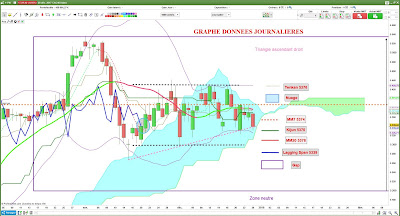 Analyse technique CAC40 [28/12/17]