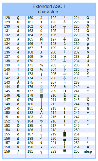 Extensão da ASCII