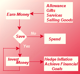 how to teach kids how to invest