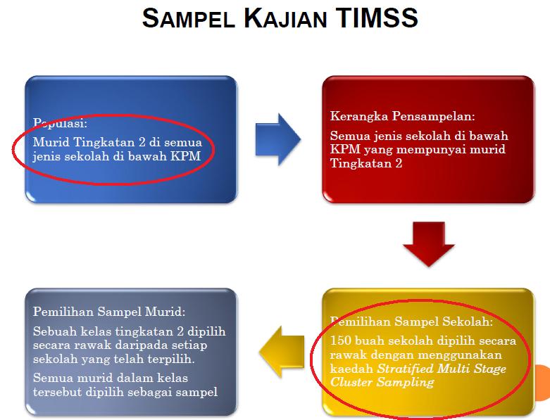 Aku Suka Add Math: Apa itu HOTS atau KBAT