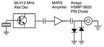 RF Generator 6 GHz Circuit Diagram