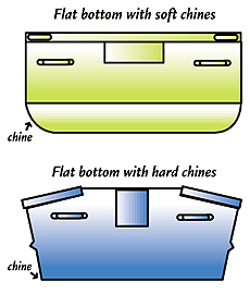 Flat Bottom Boat Hull Design