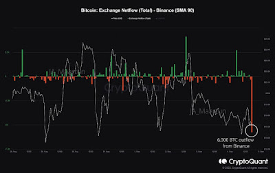 bitcoin chart analysis today