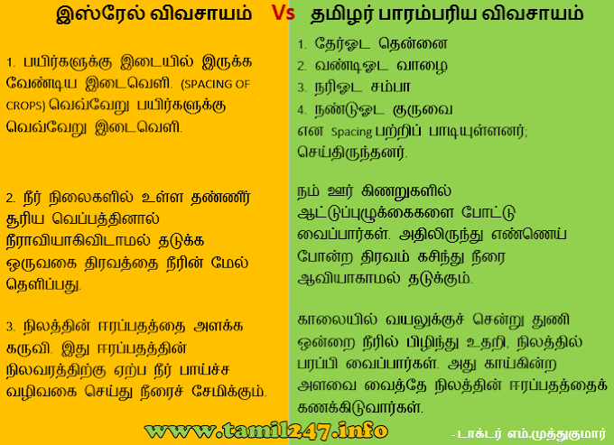 இஸ்ரேல் விவசாயம் Vs தமிழர் பாரம்பரிய விவசாயம் - 3 முக்கிய விவசாய உத்திகள்..!!