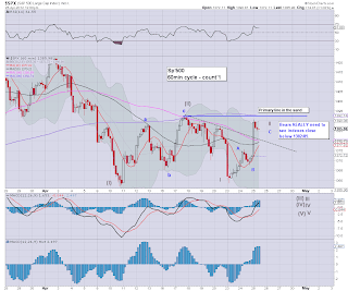 12pm update - awaiting the FOMC