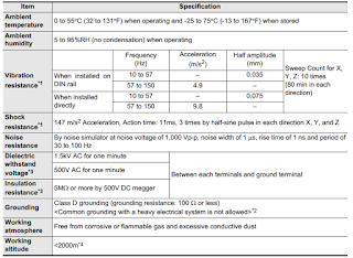 specification of PLC