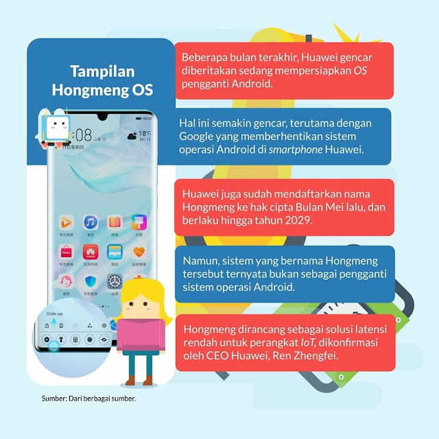 Hongmeng OS Huawei untuk IoT