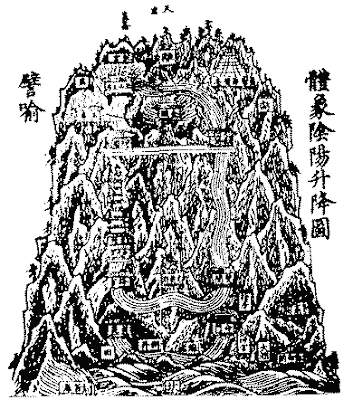 Duren shangpin miaojing neiyi: Inner Meaning of the Wondrous Scripture of the Upper Chapters on Salvation; CT 90), 8a-b