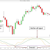 9. How to learn Stochastic Oscillator indicator