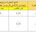   تمارين إستهلاك المادة  العضوية  و تدفق  الطاقة مع  الحل  | التمرين  6 + التصحيح  