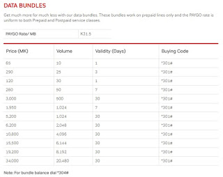  airtel data bundle