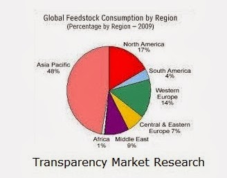 Transparency Market Research