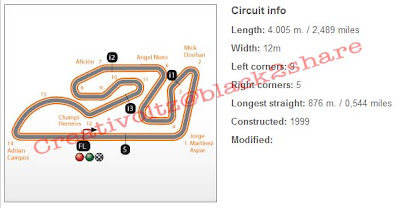 Jadwal MotoGP November 2012