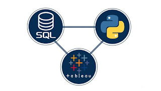 python-sql-tableau-integrating-python-sql-and-tableau
