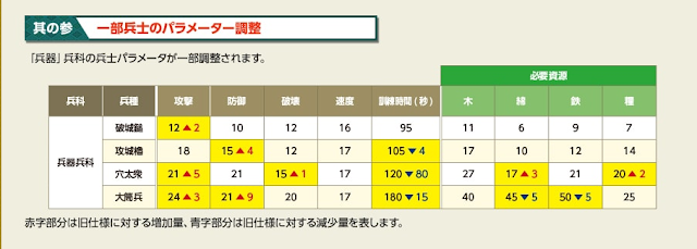 戦国異伝　器攻推し？