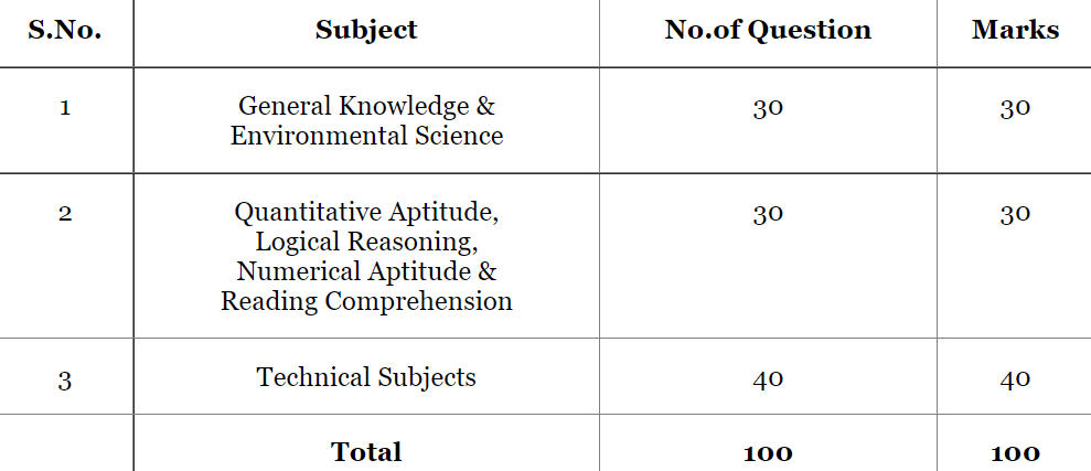 punjab police exam syllabus