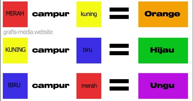 Biru Campur  Hijau Desainrumahid com