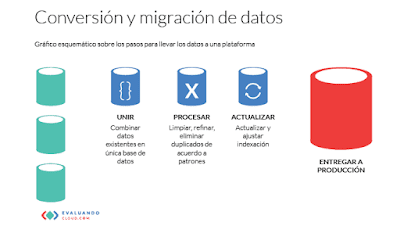 Software ERP en Nube: Migración de Datos