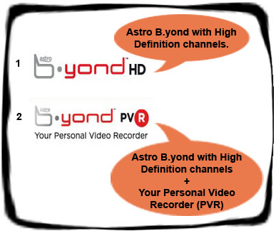 Astro B.yond HD atau PVR?Great Teacher Onizuka