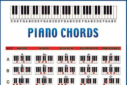 Chord/Kunci Piano Terlengkap