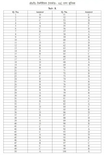 UKMSSB OT Technician Exam answer Key