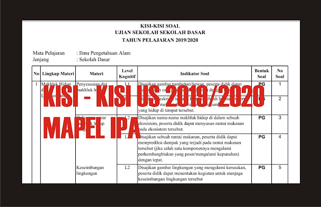 Download Kisi - Kisi US SD Mapel IPA Tahun Pelajaran 2019/2020