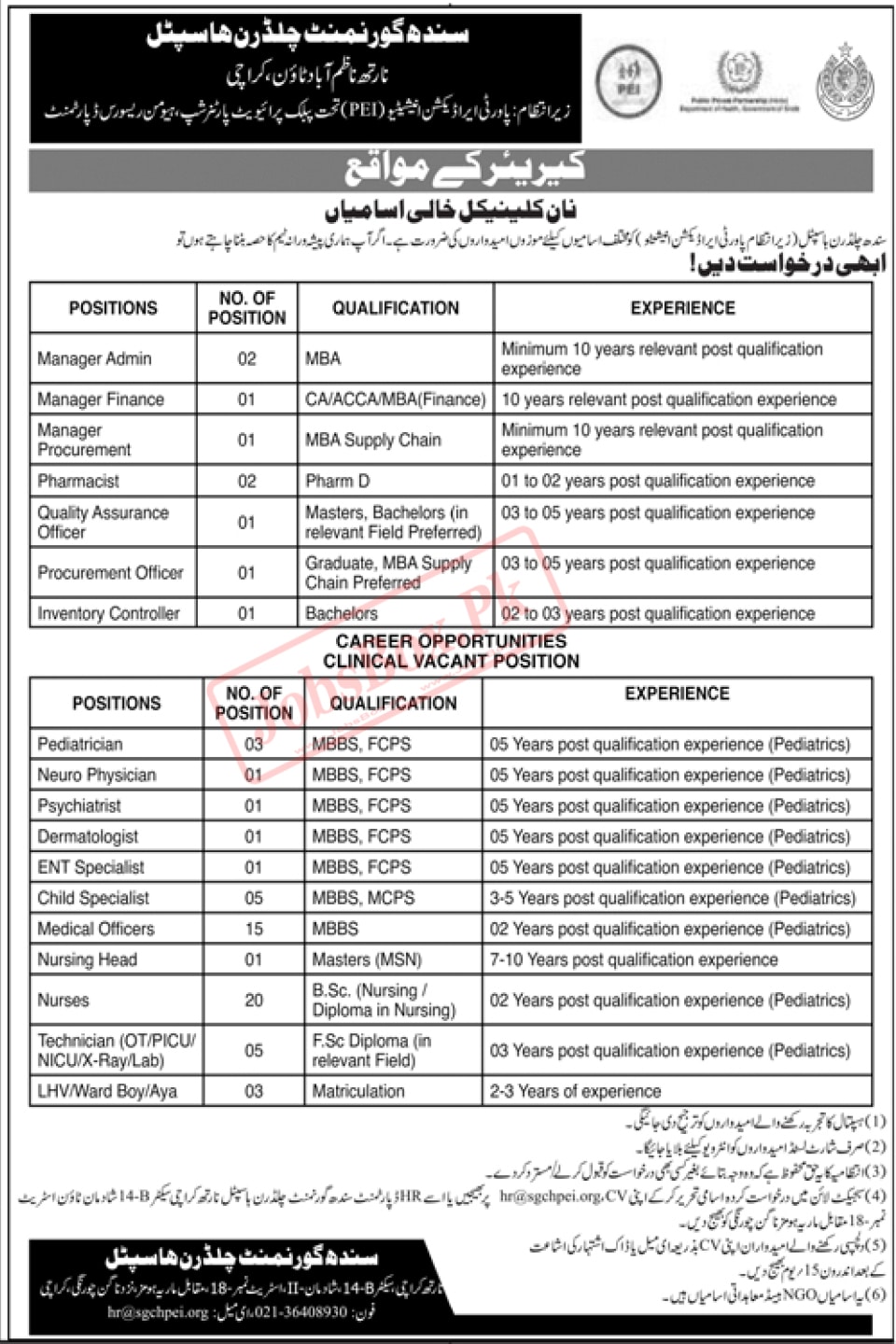 Sindh Government Children Hospital Karachi Jobs 2022