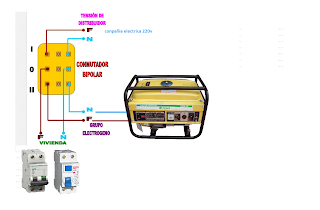 conmutador grupo electrogeno monofasico