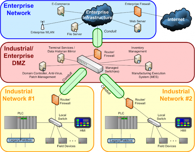 Cisco Prep, Cisco Tutorial and Material, Cisco Learning, Cisco Guides, Cisco Preparation