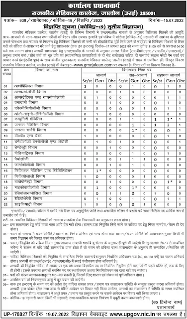 GMC Jalaun Faculty Bharti 2022