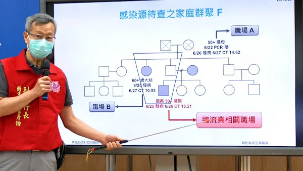 彰化疫情6/28新增1例 新「傳染鏈」接觸史疫調中