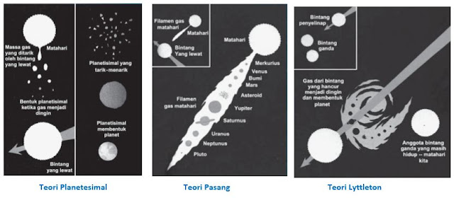  kami akan membagikan salah satu materi pelajaran geografi 5 Teori Pembentukan Tata Surya oleh Ahli dan Gambar 