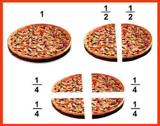  lalu pizza tersebut dipotong menjadi  Mengenal Pecahan, Jenis-jenis Pecahan dan Cara Mengubah ke Bentuk Lain