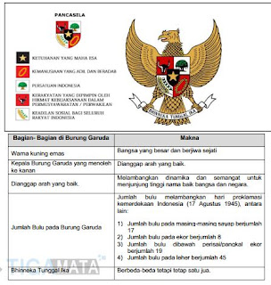 Arti dan Lambang Negara Republik Indonesia, https://gurujumi.blogspot.com/