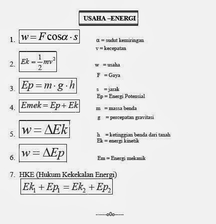 Materi Pelajaran Fisika : Contoh Soal Usaha dan Energi 