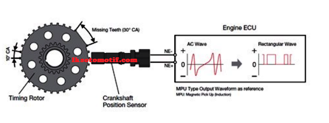 tegangan AC pada sinyal sensor crankshaft ( CKPS )