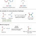 Chemistry News:Transition metal–catalyzed alkyl-alkyl bond formation - Another Great dimension in cross-coupling chemistry